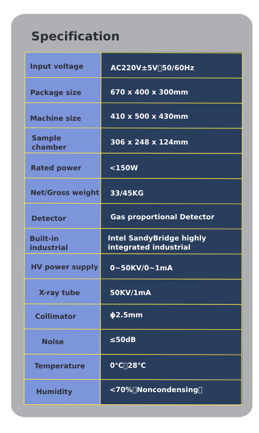 XRF Gold Testing Machine in Dubai